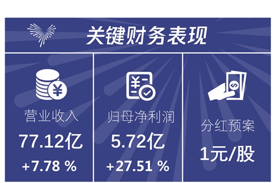 青年时尚品牌太平鸟再一次用数据证明自身实力